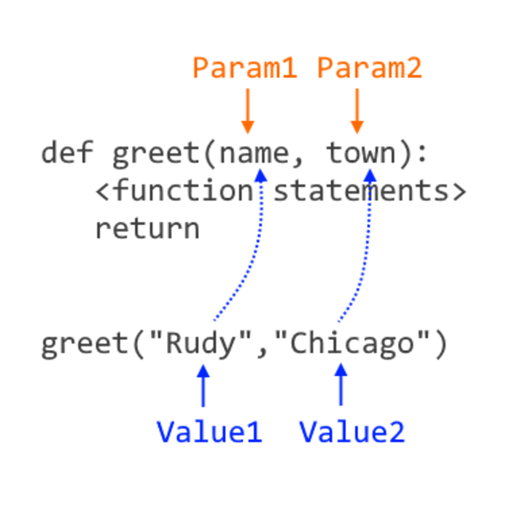 Ce380 Parameters: Research And Practice