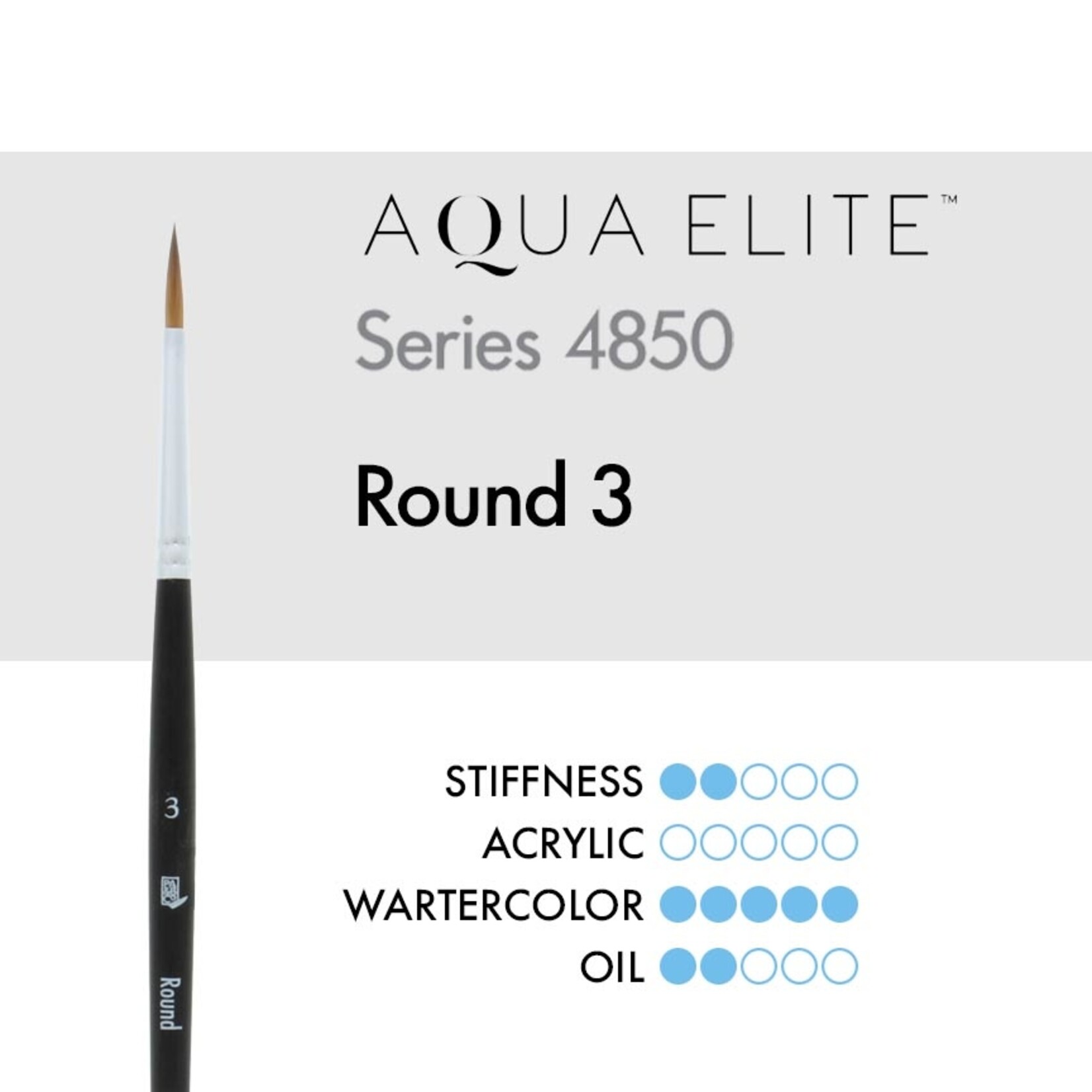 Princeton Aqua Elite Round 3