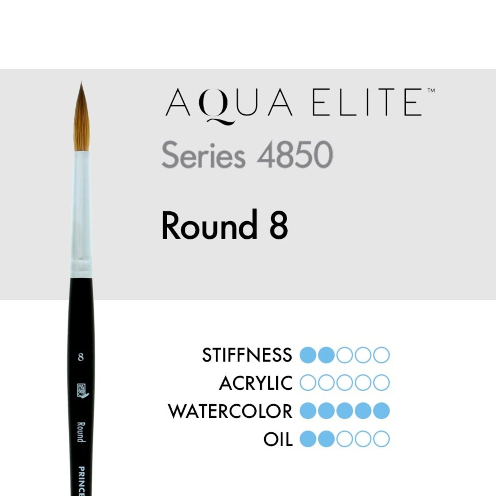 Princeton Aqua Elite Round 8