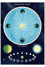 Cavallini Wrap Sheet Astronomy Chart