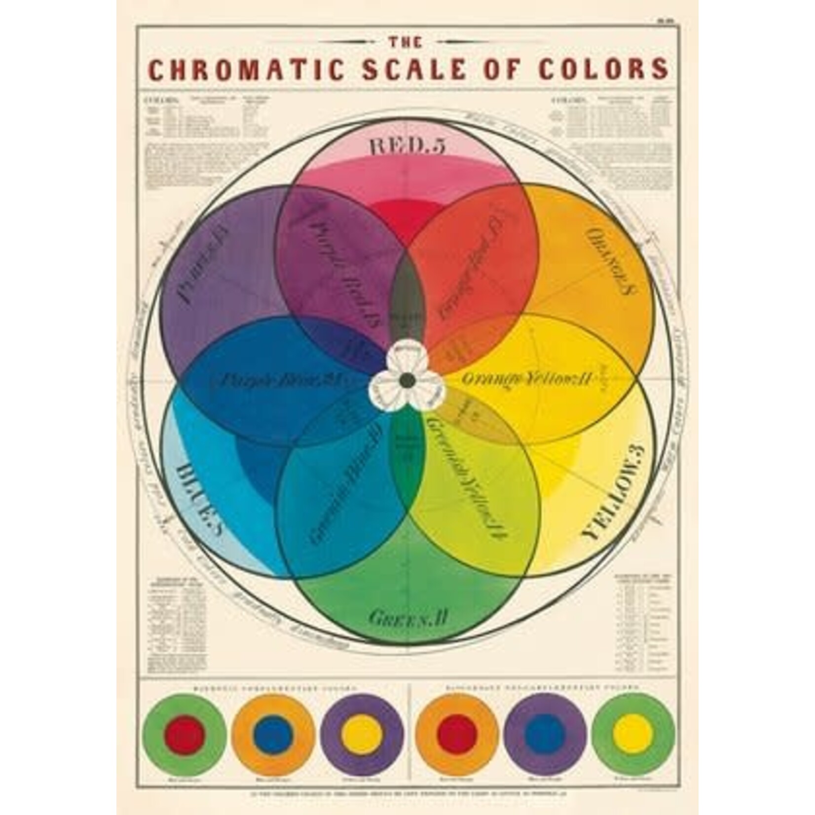 Cavallini Wrap Sheet Chromatic Scale of Colors