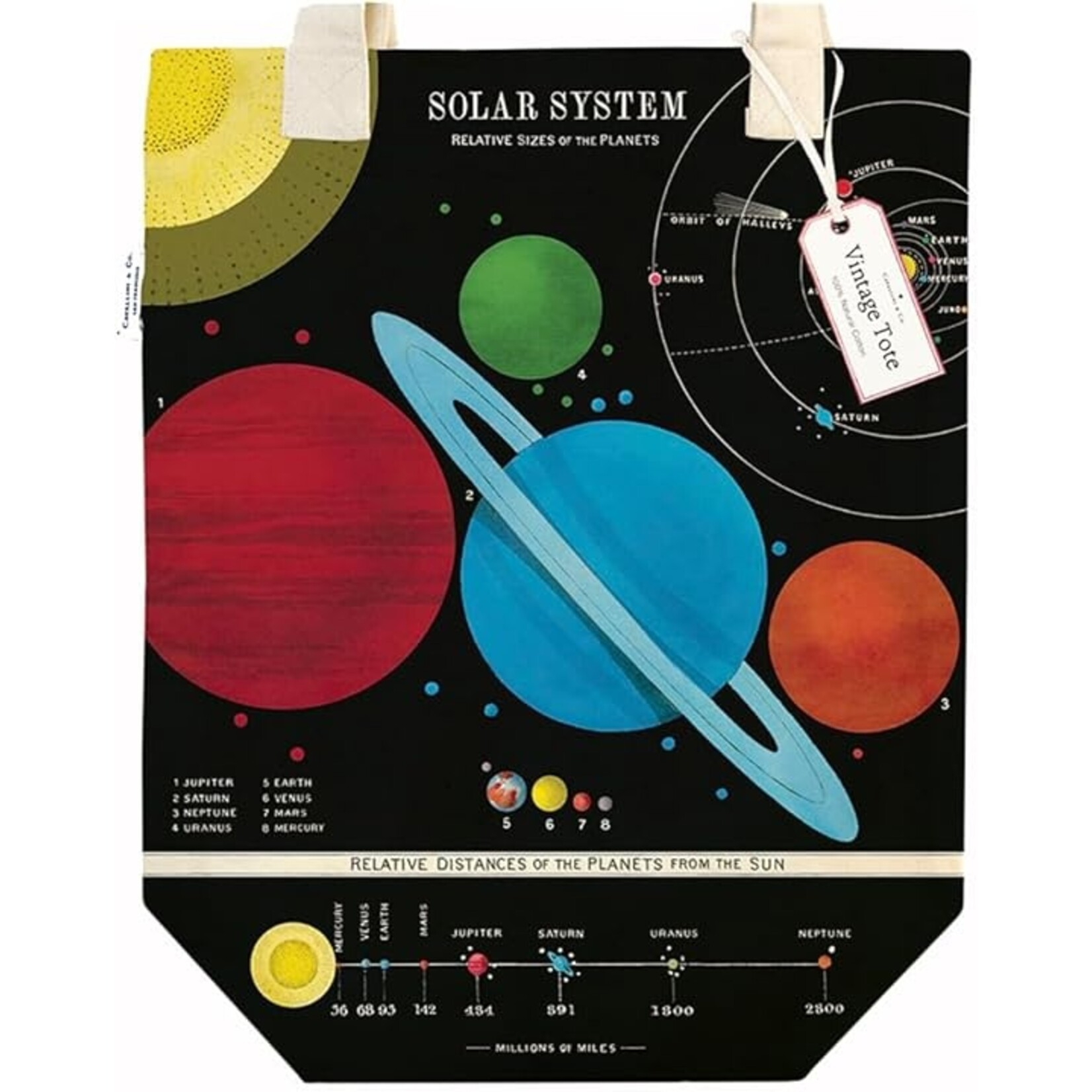 Cavallini Tote Bag Solar System