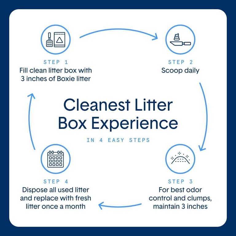 Boxiepro Boxie Cat Scent Free Premium Clumping Clay Litter -28lbs