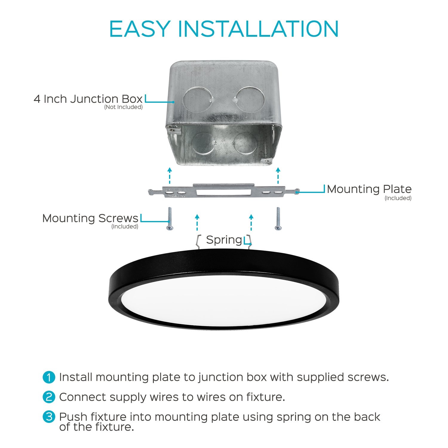 Luxrite 7 Round Slim Series 15w