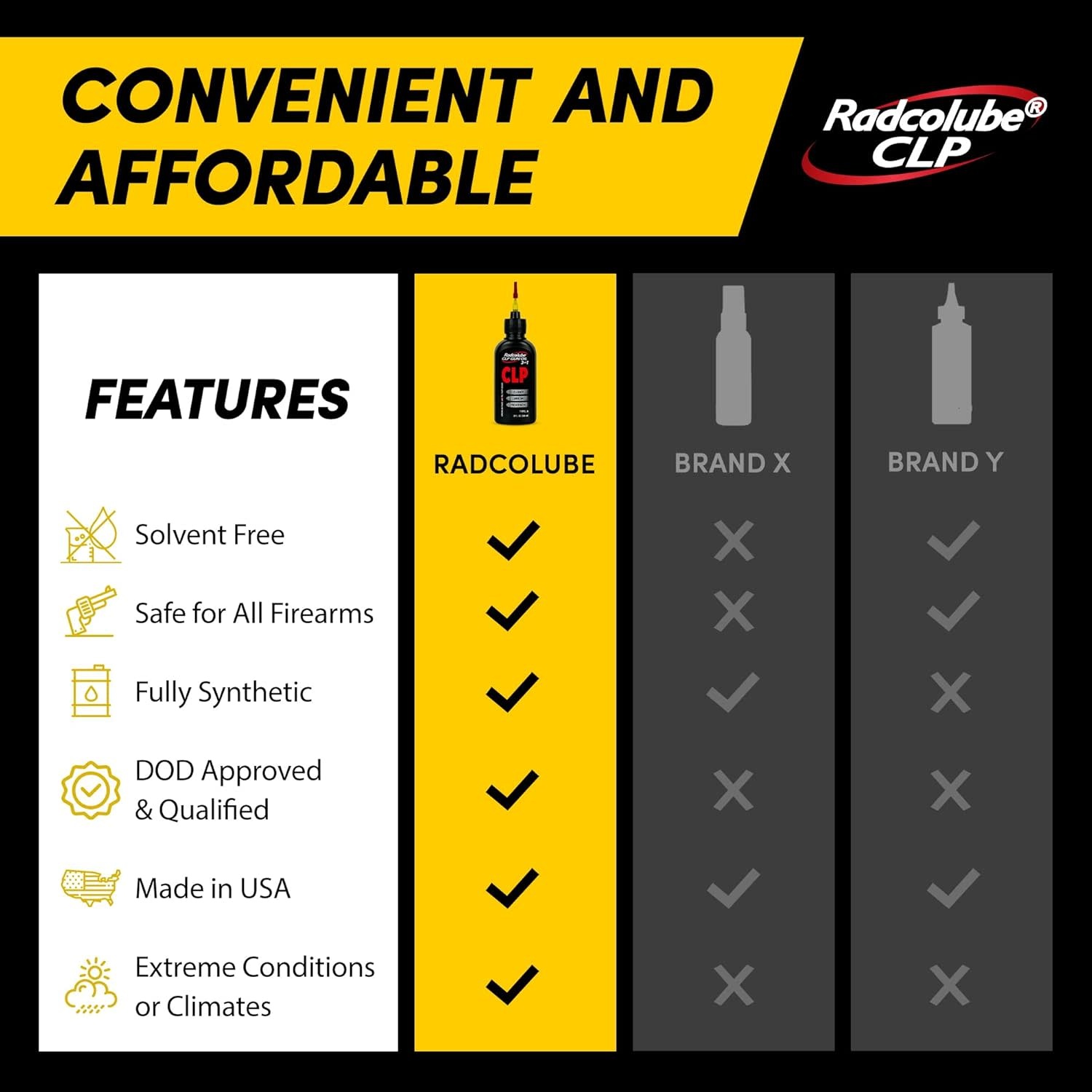 Radcolube® CPL Gun Oil, 2OZ Needle Applicator