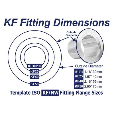 Goldleaf Scientific KF-50 to KF-40 Conical Reducer