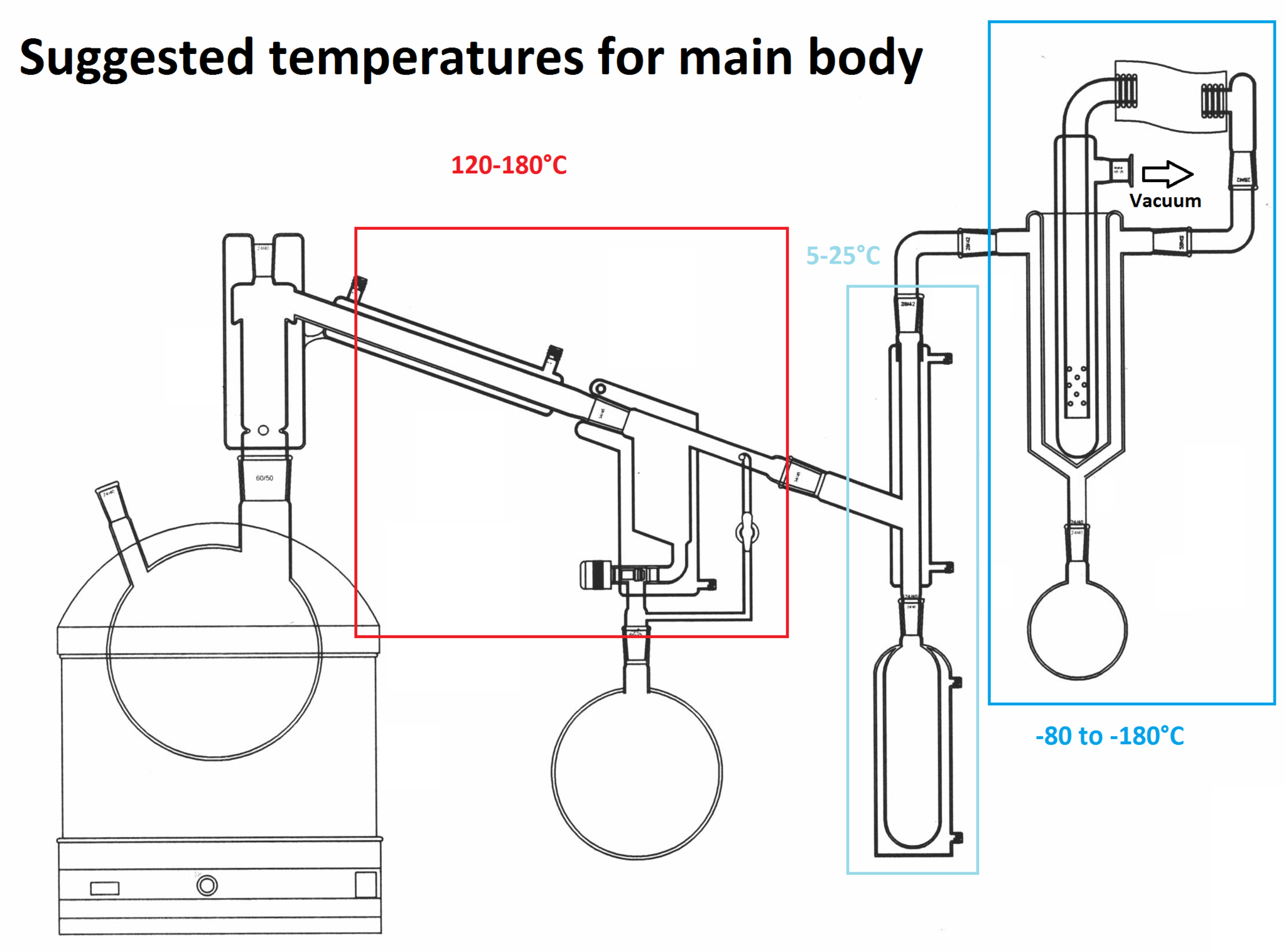 What steam distillation фото 96