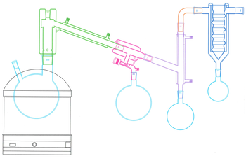 An Introduction to Distillation