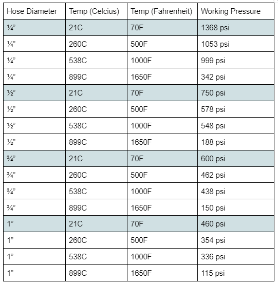 Why you should choose vacuum insulated pipes