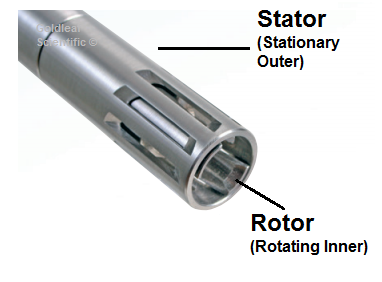 Disassembly and Cleaning of G20/G30 Homogenizer Shafts