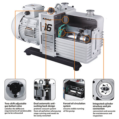 NRD16M - Navac Rotary Vane Pump
