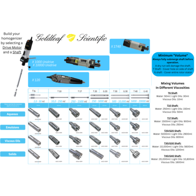 X1740 Complete  Homogenizer Kit (115/230V)