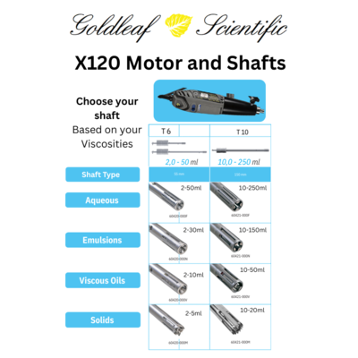 X 120 Complete  Homogenizer Kit (115/230v)