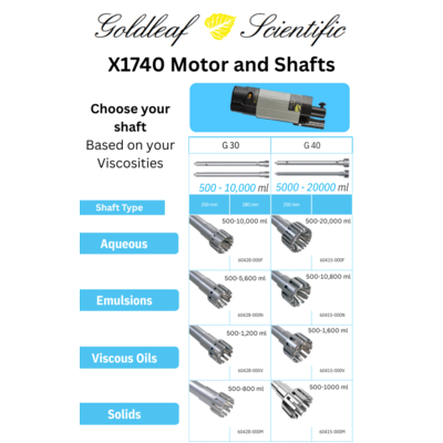X1740 Complete  Homogenizer Kit (115/230V)