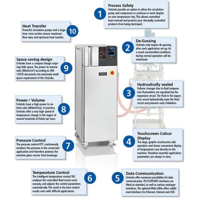 Huber Huber Unistat 510 | -50°C To 250°C