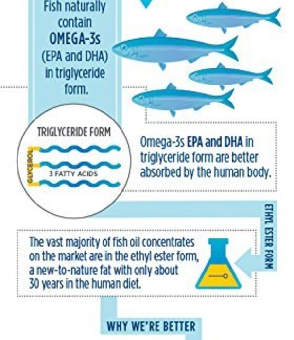 Nordic Naturals Nordic Naturals Ultimate Omega 2X Teen, 60ct