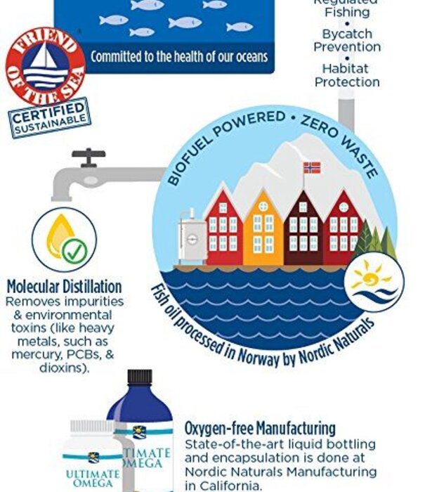 Nordic Naturals Nordic Naturals Ultimate Omega 2X Teen, 60ct