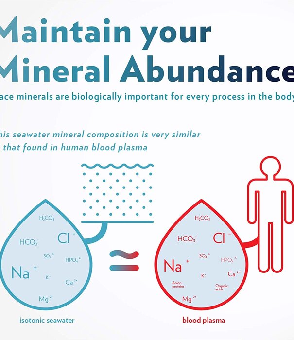 Quinton Quinton Isotonic, 30 vials