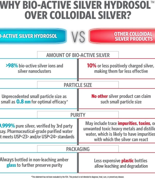 Sovereign Silver Fine Mist Spray, 2oz.