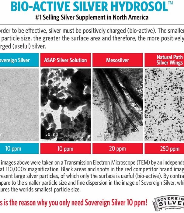 Sovereign Silver Fine Mist Spray, 2oz.