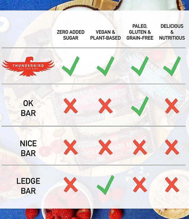 Thunderbird Thunderbird Bar, Energetica Texas Maple Pecan, 1.7oz.