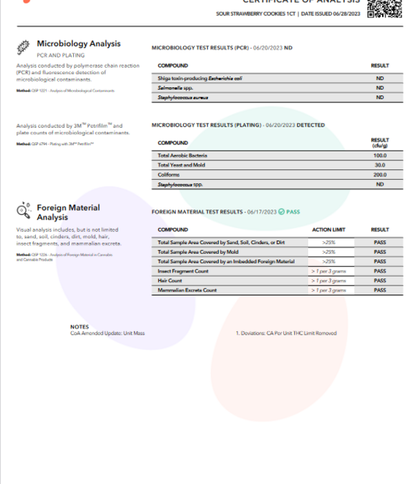 Lumi Sour Strawberry Cookies D9 Gummies, 15ct