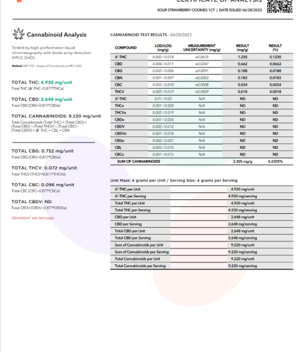 Lumi Sour Strawberry Cookies D9 Gummies, 15ct