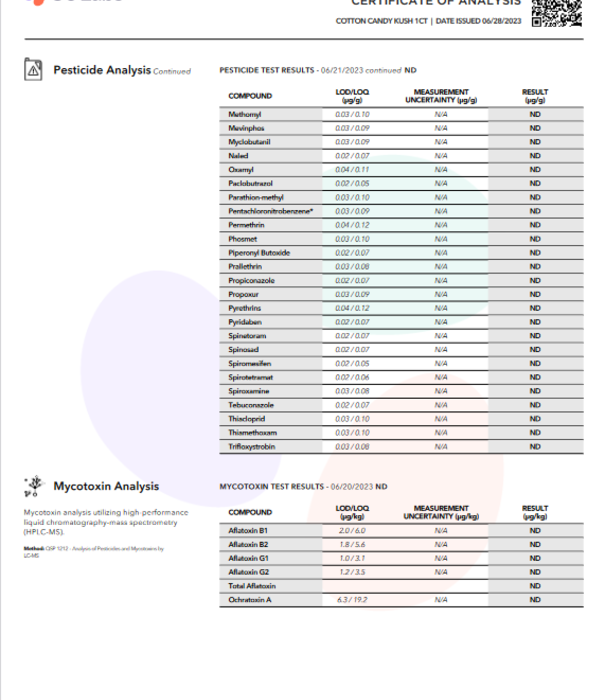 Lumi Cotton Candy Kush D9 Gummies, 15ct