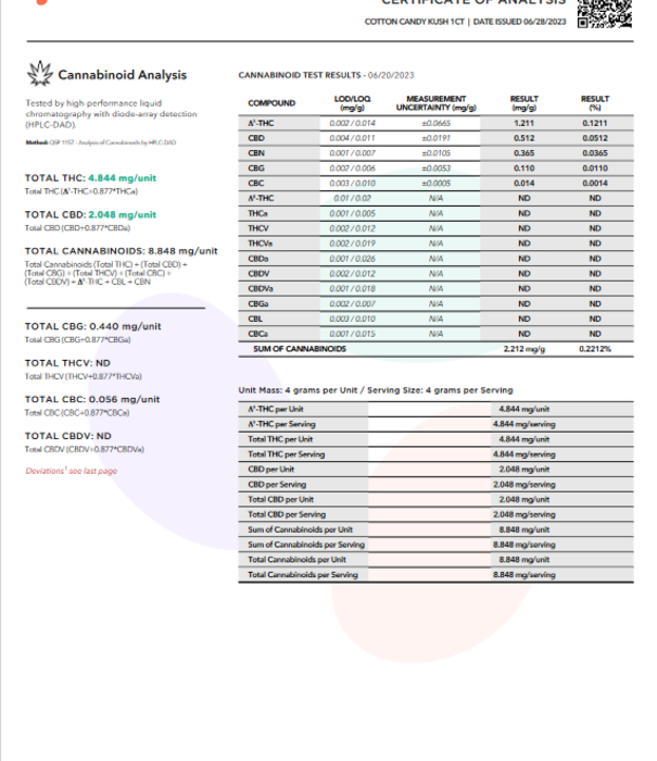 Lumi Cotton Candy Kush D9 Gummies, 30ct
