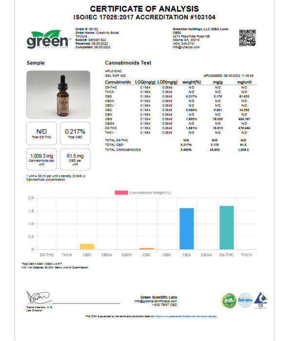 LUNA CBD Luna Weekend CREATIVITY BOOST 500mg D8 + 500mg CBG Tincture, 1oz.