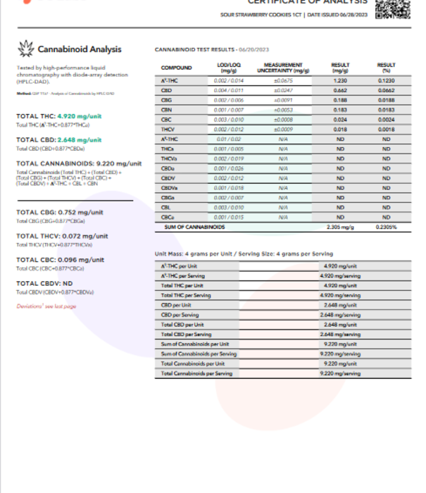 Lumi Sour Strawberry Cookies D9 Gummies, 30ct
