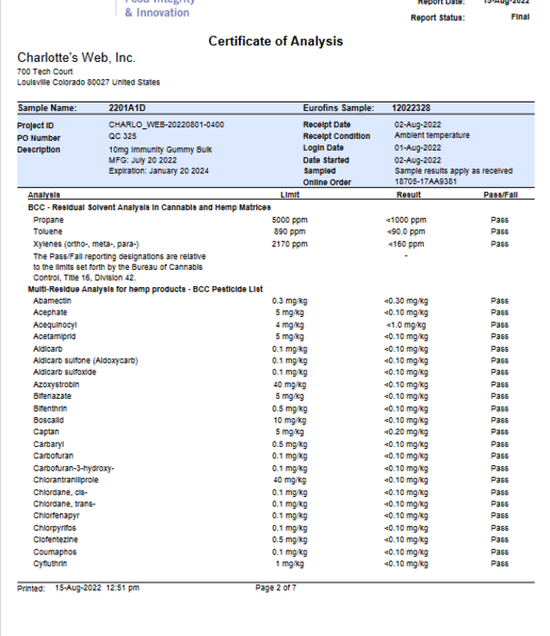 CHARLOTTE'S WEB Charlotte's Web Immunity Gummies, Lemon Berry, 60ct