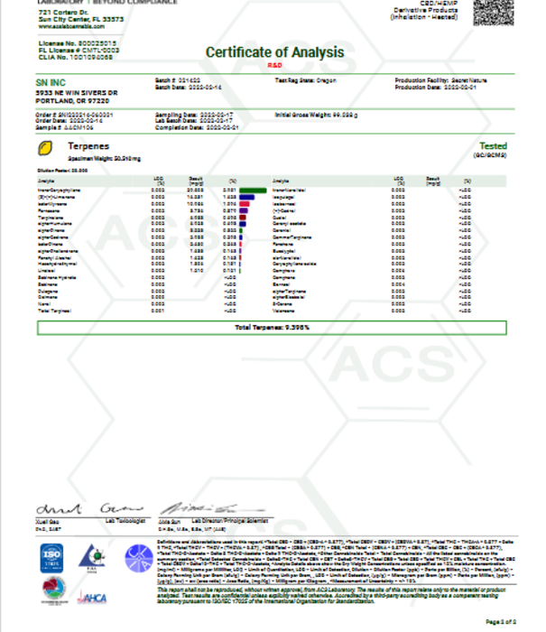 Secret Nature D8 Disposable , Hybrid, Sour Diesel, 1G