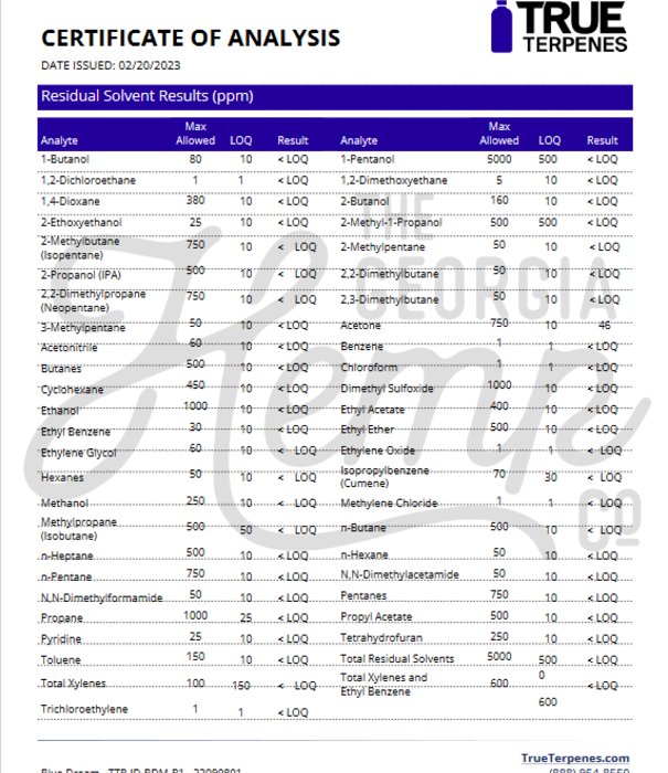 Georgia Hemp Company Georgia Hemp Co. D8 Vape Cartridge, Blue Dream, 400mg