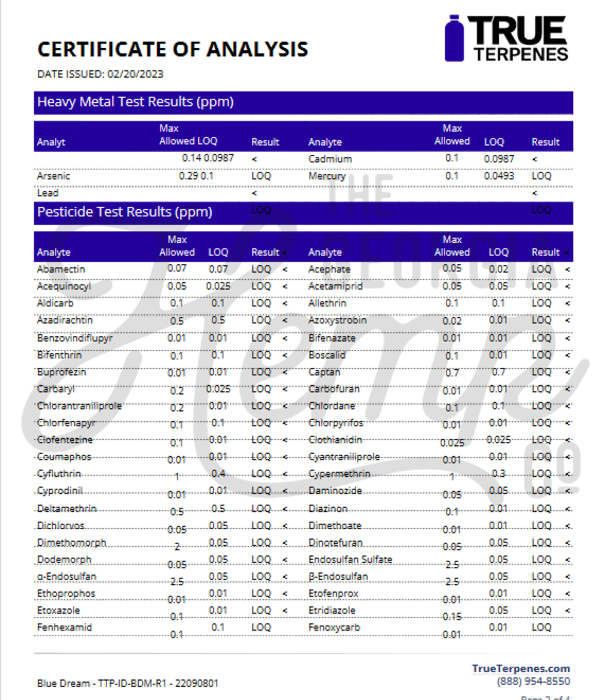 Georgia Hemp Company Georgia Hemp Co. D8 Vape Cartridge, Blue Dream, 400mg