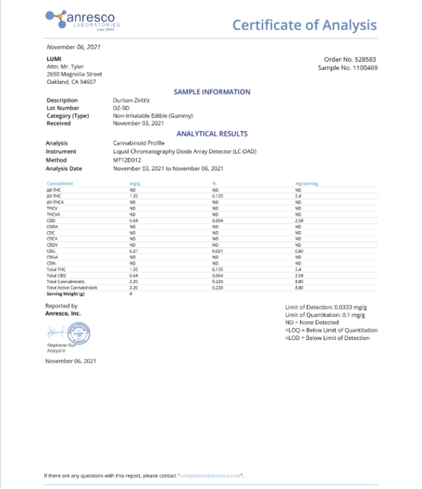 Lumi Durban Zkittlez D9 Gummies, 30ct