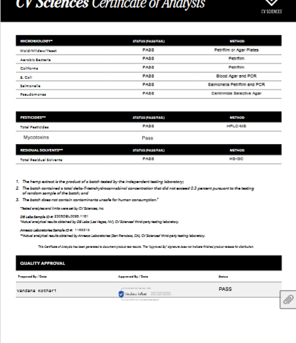 PLUS CBD PlusCBD Extra Strength Formula Softgels, 15mg, 60sg