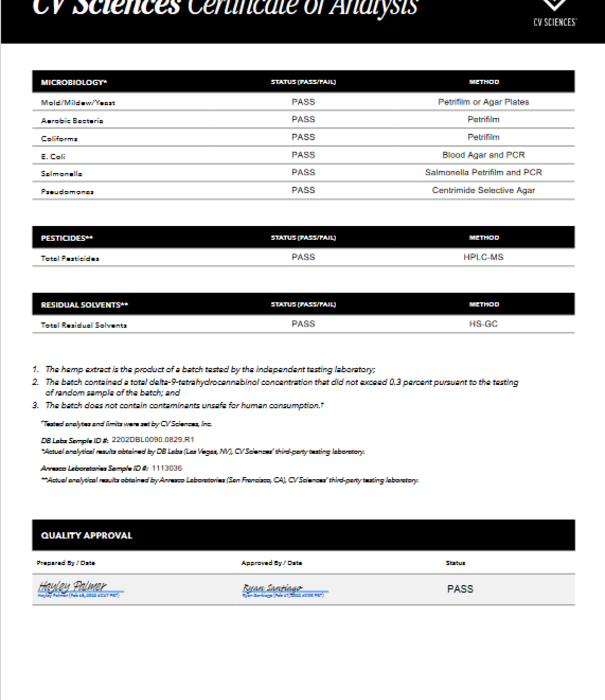 PLUS CBD PlusCBD Daily Balance, Peppermint, 1oz, 250mg