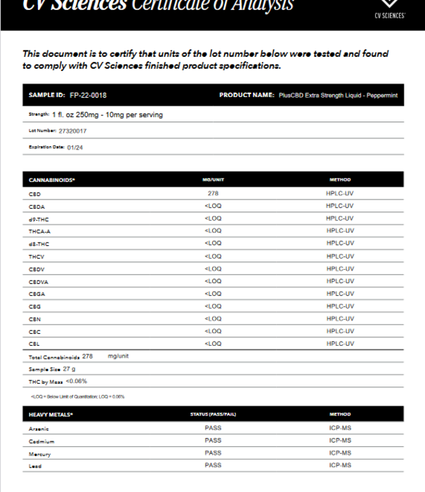 PLUS CBD PlusCBD Daily Balance, Peppermint, 1oz, 250mg