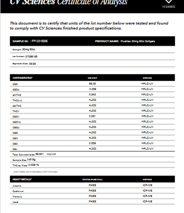 PLUS CBD PlusCBD Maximum Strength Formula Softgels, 50mg, 60sg