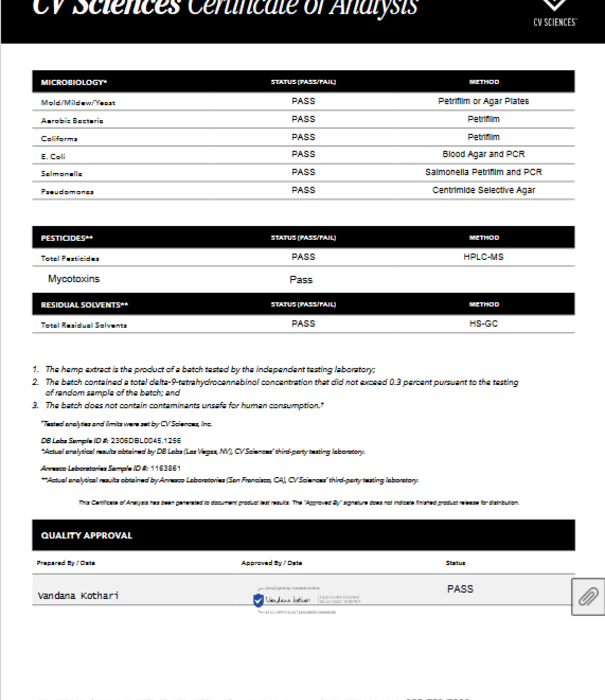 PLUS CBD PlusCBD Maximum Strength Formula Softgels, 50mg, 60sg