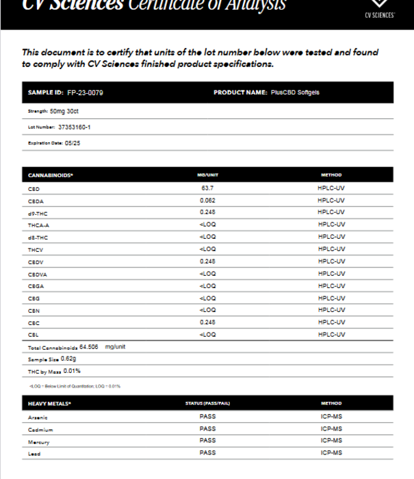 PLUS CBD PlusCBD Maximum Strength Formula Softgels, 50mg, 60sg