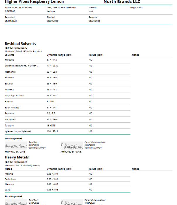 North Higher Vibes 5mg THC Raspberry Lemon, 12oz