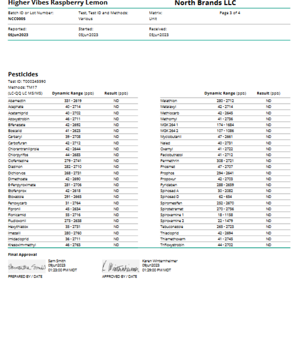 North Higher Vibes 5mg THC Raspberry Lemon, 12oz