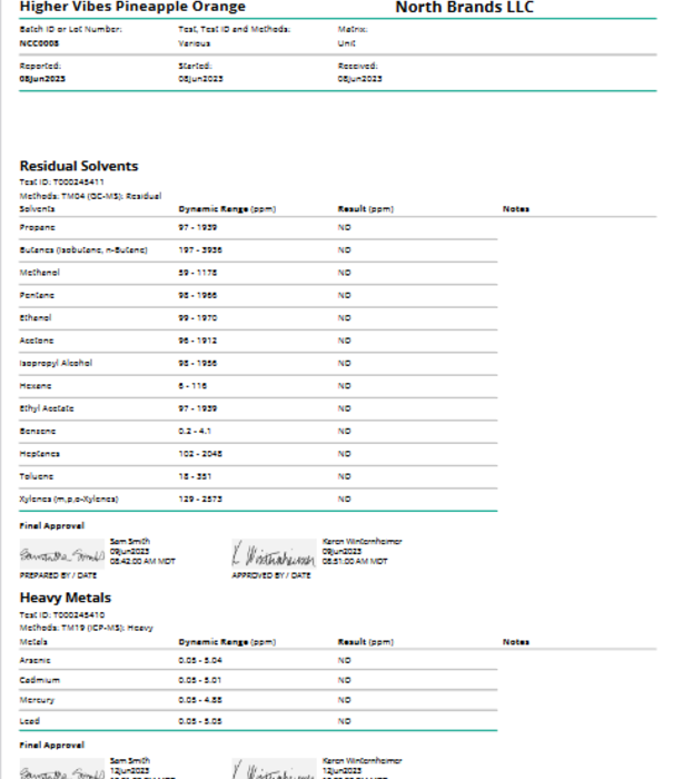North Higher Vibes 5mg THC Pineapple Orange, 12oz