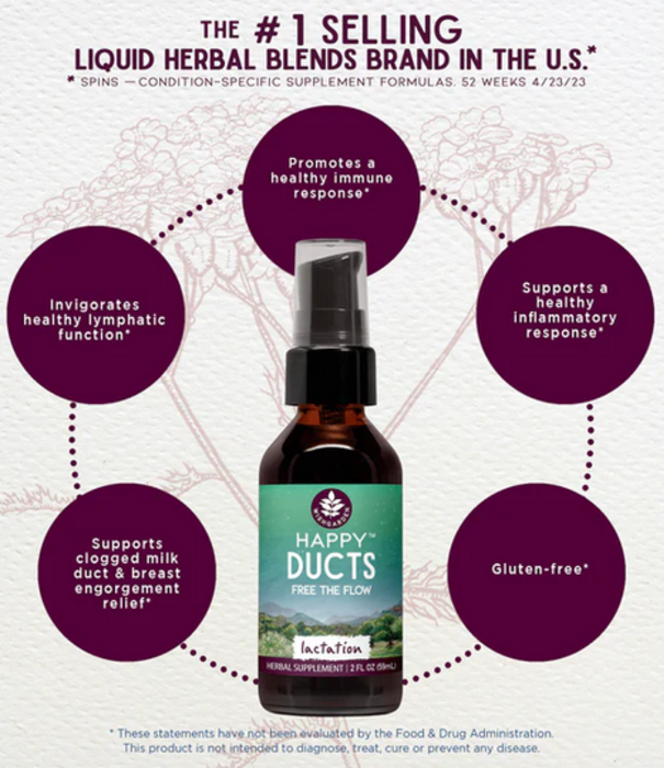 WishGarden Herbs Happy Ducts, 2oz pump