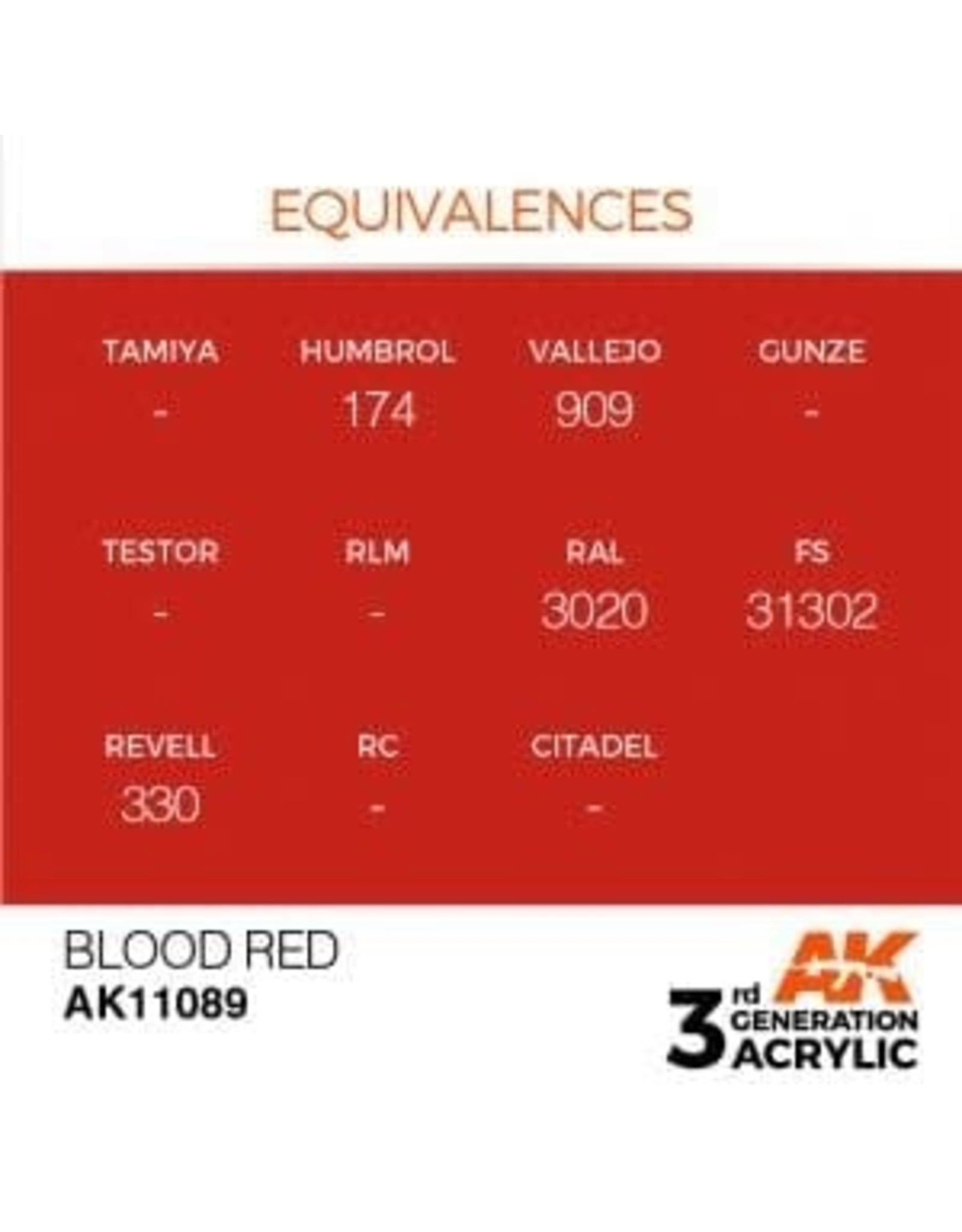 AK Interactive 3RD GEN ACRYLIC BLOOD RED 17ML