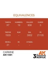 AK Interactive 3RD GEN ACRYLIC CARMINE 17ML