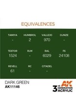 AK Interactive 3RD GEN ACRYLIC DARK GREEN 17ML