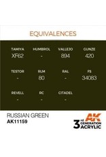 AK Interactive 3RD GEN ACRYLIC RUSSIAN GREEN 17ML